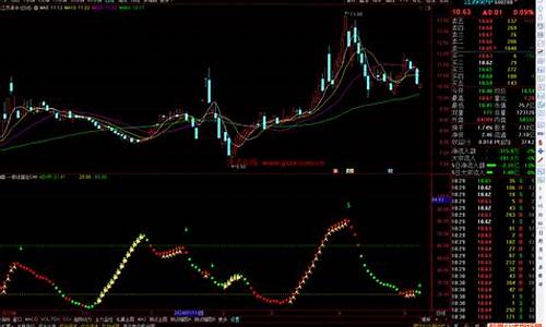 dmi 博易大师 源码_博易大师源码分享